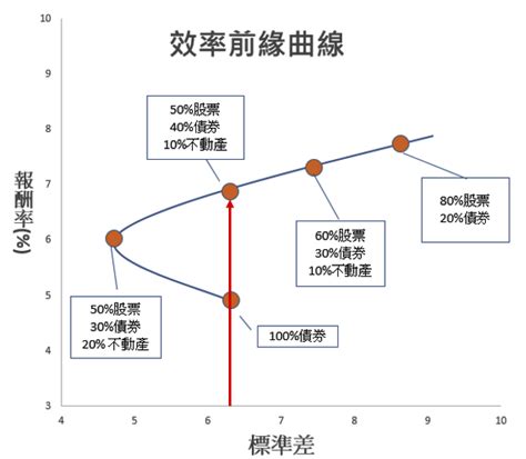 效率前緣